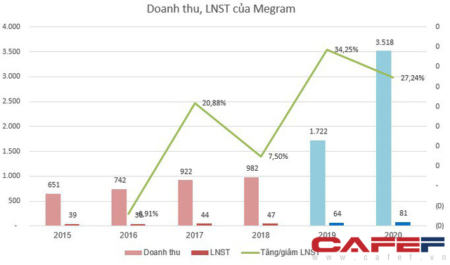 Doanh nghiệp sở hữu thương hiệu Elmich và Vang Đà Lạt chuẩn bị lên sàn - Ảnh 2.