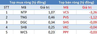 Khối ngoại tiếp tục bán ròng, VN-Index chưa thể chinh phục mốc 1.000 điểm trong phiên 30/9 - Ảnh 2.