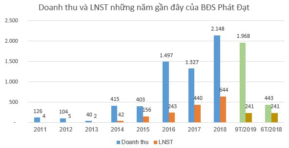 Bạn có biết: REE có nghề nuôi cá cảnh, BĐS Phát Đạt có săn bắt - đánh bẫy, Kinh Bắc có sản xuất CD-VCD hay PNJ còn có nghề Cắt tóc gội đầu... - Ảnh 1.