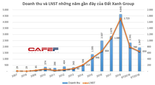 Bạn có biết: REE có nghề nuôi cá cảnh, BĐS Phát Đạt có săn bắt - đánh bẫy, Kinh Bắc có sản xuất CD-VCD hay PNJ còn có nghề Cắt tóc gội đầu... - Ảnh 4.