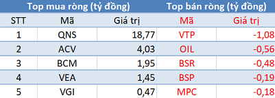 Khối ngoại tiếp tục bán ròng, 3 sàn giảm điểm trong phiên 4/9 - Ảnh 3.