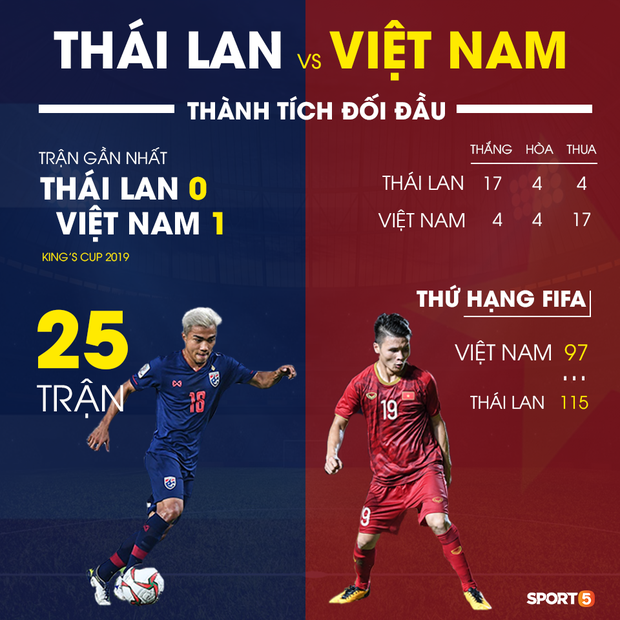 Tuyển Việt Nam và nhiệm vụ đập tan nỗi ám ảnh lịch sử mang tên Thái Lan - Ảnh 1.