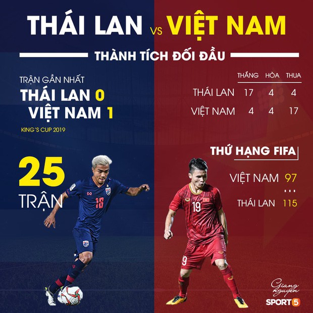 Người Thái săn lùng vé xem đội nhà đấu Việt Nam, giá vé tăng phi mã lên gấp 8 lần so với giá gốc - Ảnh 2.