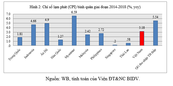 Vì sao lãi suất cho vay thực của Việt Nam còn cao? - Ảnh 2.