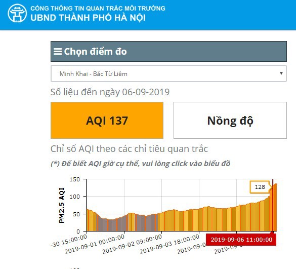 Hôm nay Hà Nội lại là thành phố ô nhiễm không khí nhất thế giới: Chỉ số AQI lên tới 190, vượt xa cả Bắc Kinh lẫn Jakarta! - Ảnh 3.