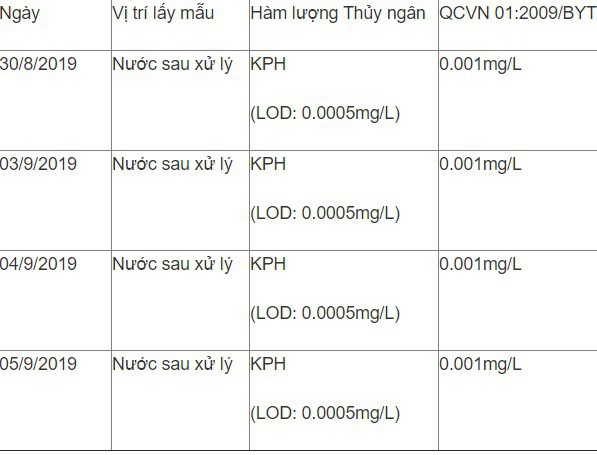  Nhà máy nước Hạ Đình sau vụ cháy Công ty Rạng Đông: Chất lượng nước vẫn đạt tiêu chuẩn cho phép - Ảnh 1.