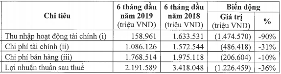 Masan Group sắp phát hành 1.500 tỷ đồng trái phiếu - Ảnh 1. Masan Group sắp phát hành 1.500 tỷ đồng trái phiếu - Ảnh 1.