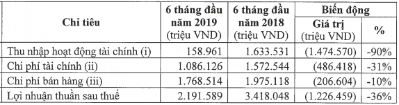 Masan Group sắp phát hành 1.500 tỷ đồng trái phiếu - Ảnh 1.