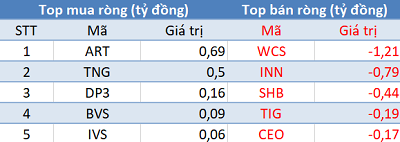 Phiên 10/1: Khối ngoại bất ngờ mua ròng hơn 1.000 tỷ đồng - Ảnh 2.