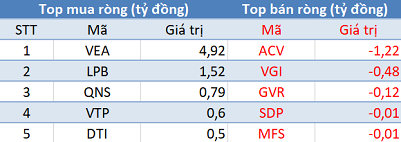 Phiên 10/1: Khối ngoại bất ngờ mua ròng hơn 1.000 tỷ đồng - Ảnh 3.