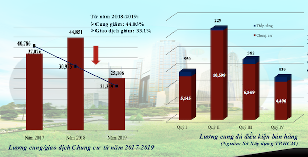 Chung cư Hà Nội phát triển mất cân đối, thị trường không chấp nhận mức giá hiện tại - Ảnh 1.