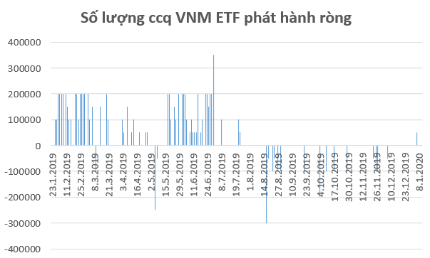 Dòng vốn ETFs rục rịch trở lại thị trường Việt Nam trong những ngày đầu năm mới 2020 - Ảnh 2.