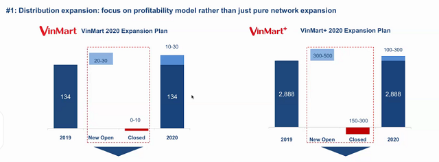 Masan Group sẽ nắm 70% công ty hợp nhất sau thương vụ với Vingroup - Ảnh 2.