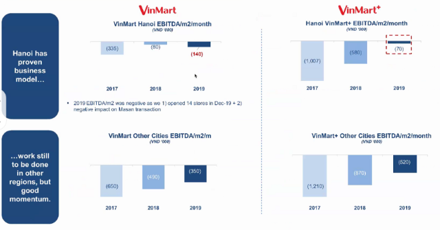 Masan Group sẽ nắm 70% công ty hợp nhất sau thương vụ với Vingroup - Ảnh 3.