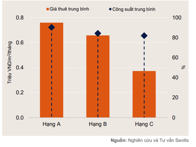 Savills Việt Nam: Giá phòng khách sạn TP HCM cao nhất 5 năm - Ảnh 2.