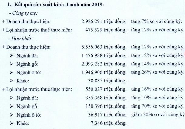 Phú Tài (PTB) lên kế hoạch lãi trước thuế 600 tỷ đồng trong năm 2020 - Ảnh 1.