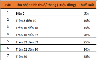 Tiền thưởng Tết bị trừ thuế ra sao mà dân công sở ấm ức đến vậy? - Ảnh 3.