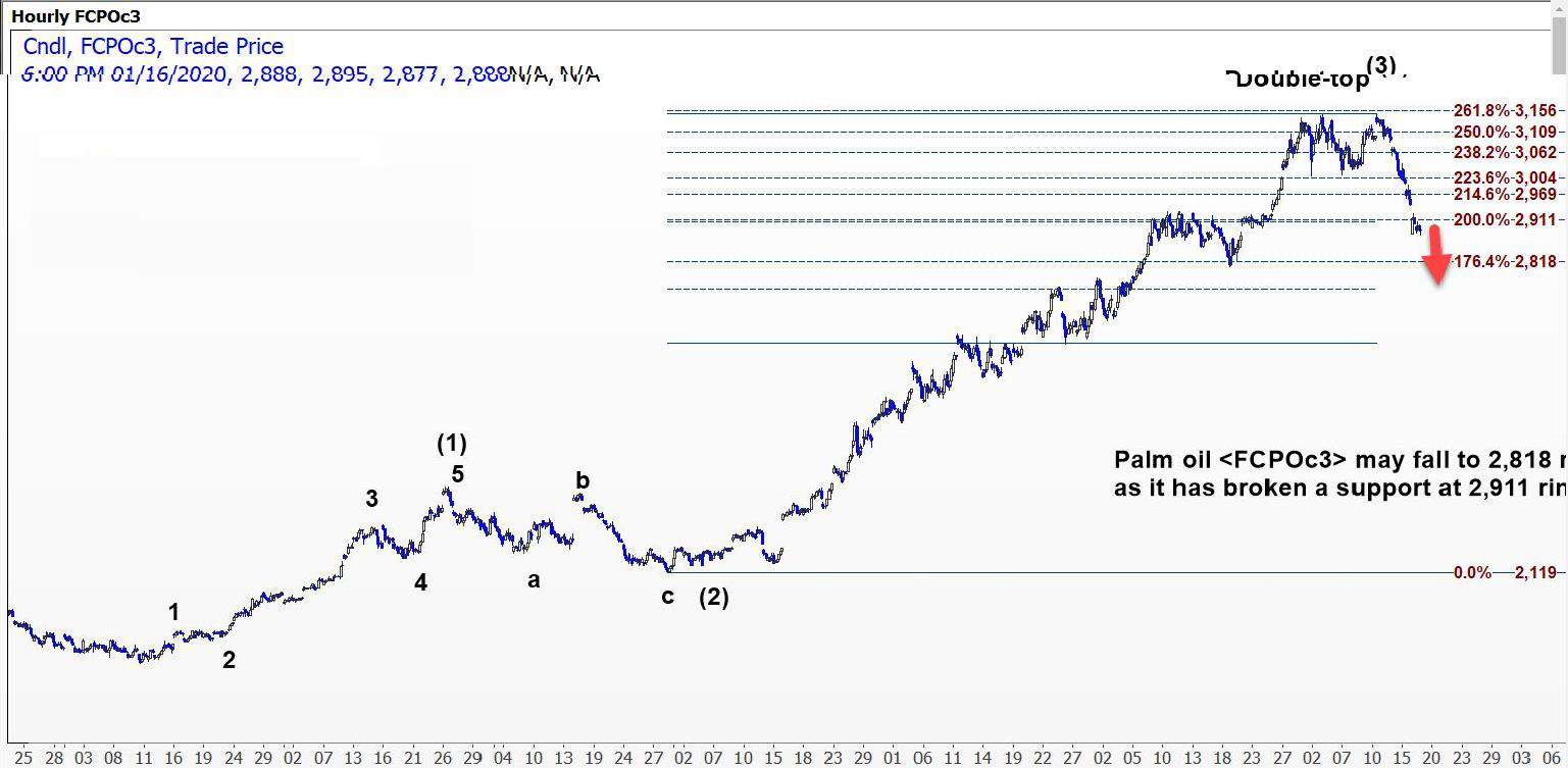 Thị trường ngày 18/1: Giá dầu, vàng, sắt, thép đồng loạt tăng; palađi vượt ngưỡng 2.500 USD/ounce - Ảnh 1. Thị trường ngày 18/1: Giá dầu, vàng, sắt, thép đồng loạt tăng; palađi vượt ngưỡng 2.500 USD/ounce - Ảnh 1.