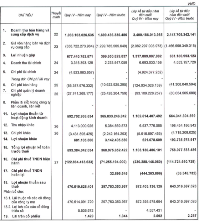 BĐS Phát Đạt (PDR): Năm 2019 lãi ròng 872 tỷ, 9 lần phát hành trái phiếu với dư nợ sổ sách hơn 1.500 tỷ đồng - Ảnh 1.