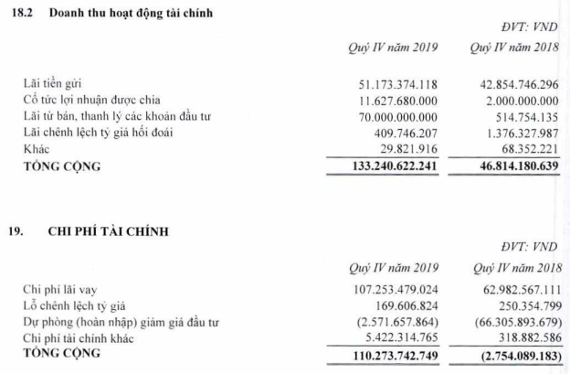 REE: Quý 4/2019 lãi 449 tỷ đồng giảm 18% so với cùng kỳ - Ảnh 1.