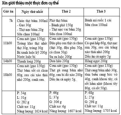 Thực đơn hợp lý cho người viêm đại tràng - Ảnh 2.