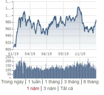 Phong thủy chứng khoán năm Canh Tý 2020: Đầu tư ngành nào sẽ phát tài phát lộc? - Ảnh 2.