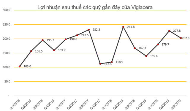 Những cổ phiếu chuyển nhà năm ngoái giờ ra sao - Ảnh 5.