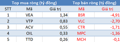 Phiên 3/1: Khối ngoại trở lại mua ròng, tập trung “gom” HPG - Ảnh 3.