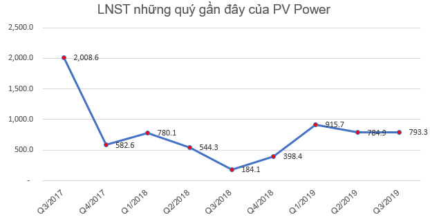 Những tân binh khuấy động sàn chứng khoán năm 2019 - Ảnh 1.