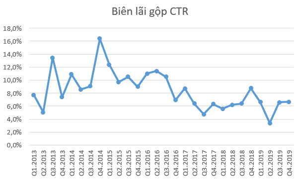 Công trình Viettel (CTR) lãi kỷ lục trong quý 4, hoàn thành vượt 14% kế hoạch lợi nhuận năm 2019 - Ảnh 2.