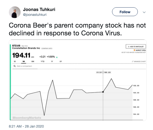 Hãng bia Mexico nổi tiếng bất ngờ nhờ dịch viêm phổi Corona - Ảnh 3.