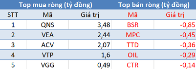 Khối ngoại tiếp tục bán ròng, thị trường đỏ lửa trong phiên 31/1 - Ảnh 3.