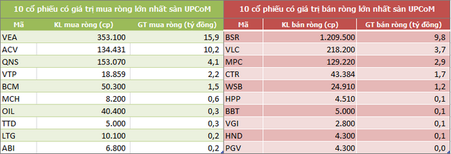 Khối ngoại tiếp tục mua ròng trong tuần 30/12-3/1, tập trung gom HPG và VRE - Ảnh 5.