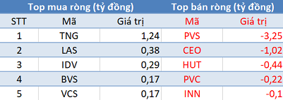 Thị trường “đỏ lửa”, khối ngoại trở lại mua ròng trong phiên 6/1 - Ảnh 2.