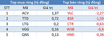 Thị trường “đỏ lửa”, khối ngoại trở lại mua ròng trong phiên 6/1 - Ảnh 3.