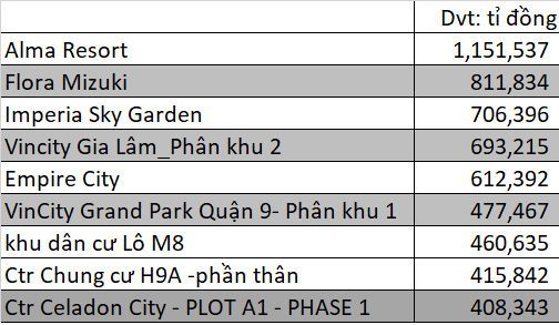 Tái cấu trúc hoạt động kinh doanh, Hòa Bình (HBC) liệu có trở lại trong năm 2020? - Ảnh 3.