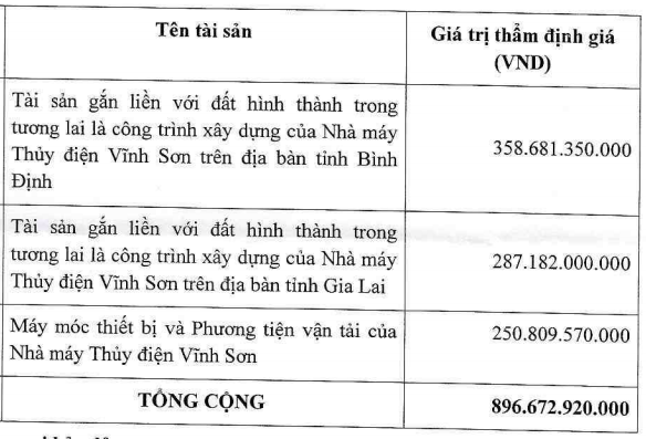 REE đã hoàn tất mua đợt 3 lô trái phiếu 700 tỷ do Vĩnh Sơn Sông Hinh phát hành - Ảnh 2.