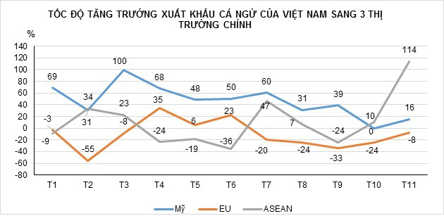 Xuất khẩu cá ngừ sang các thị trường lớn tăng mạnh - Ảnh 1.