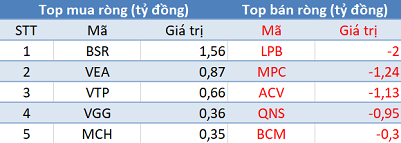 Thị trường tăng điểm, khối ngoại vẫn bán ròng trong phiên 12/2 - Ảnh 3.