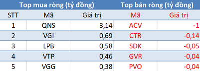 Phiên 14/2: Khối ngoại tiếp tục bán ròng 80 tỷ đồng trên toàn thị trường, tập trung xả Bluechips - Ảnh 3.