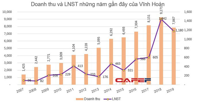 Bức tranh ngành thủy sản năm 2019: Lợi nhuận nhiều doanh nghiệp lao dốc - Ảnh 1.