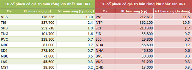 Khối ngoại tiếp tục bán ròng 183 tỷ đồng trong tuần 10-14/2, tập trung xả MSN và VNM - Ảnh 4.