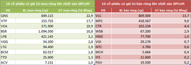 Khối ngoại mua ròng trở lại gần 1.960 tỷ đồng trong tháng 1 - Ảnh 5.