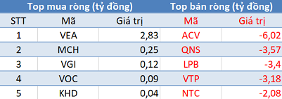 Phiên 24/2: VN-Index mất gần 30 điểm, khối ngoại trở lại mua ròng trên HoSE - Ảnh 3.
