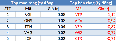 Thị trường hồi phục, khối ngoại tiếp tục bán ròng 250 tỷ đồng trong phiên 27/2 - Ảnh 3.