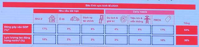 Dư nợ mảng vay mua nhà để ở của Techcombank dự tăng 35% năm nay - Ảnh 1.