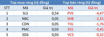 Phiên 28/2: Khối ngoại tiếp tục bán ròng hơn 400 tỷ đồng trên toàn thị trường - Ảnh 2.