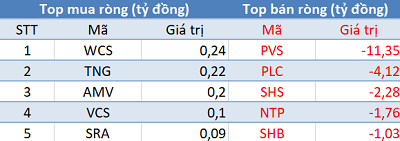 Khối ngoại tiếp tục bán ròng, VN-Index mất điểm trong phiên 5/2 - Ảnh 2.