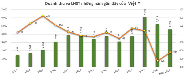 KQKD ngành thép quý 4: Nhiều doanh nghiệp vẫn lỗ lớn - Ảnh 7.