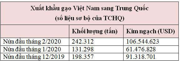 Dịch Covid-19 sẽ tác động thế nào đến thị trường lúa gạo Việt Nam và thế giới? - Ảnh 3.